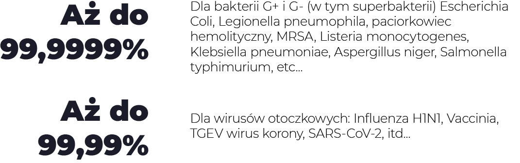 Sars-cov2