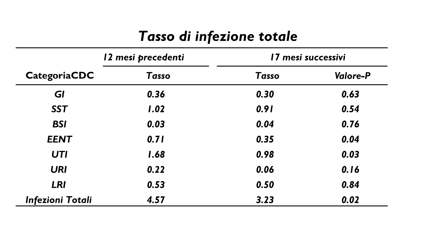 Sars-cov2