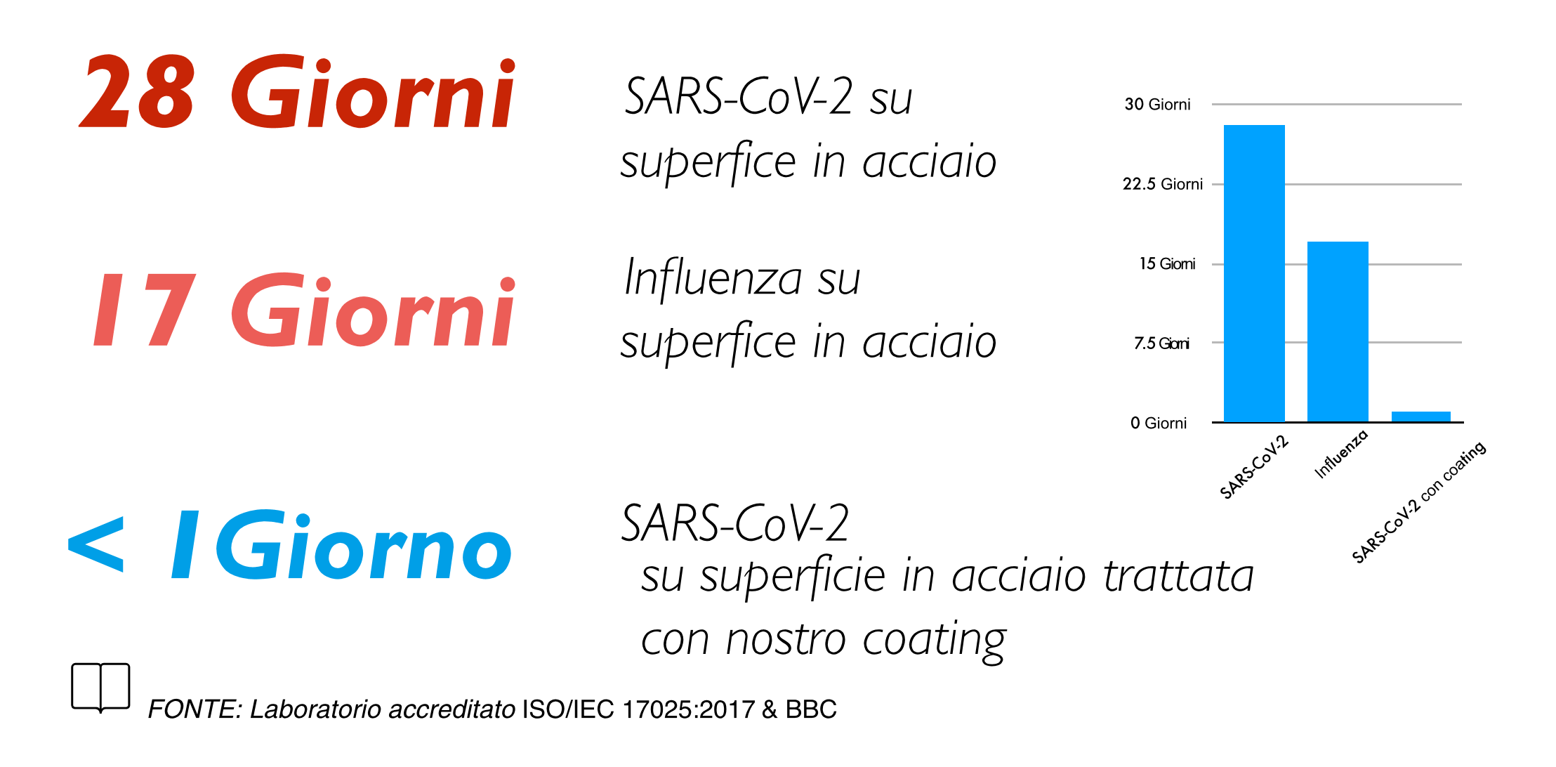 Sars-cov2