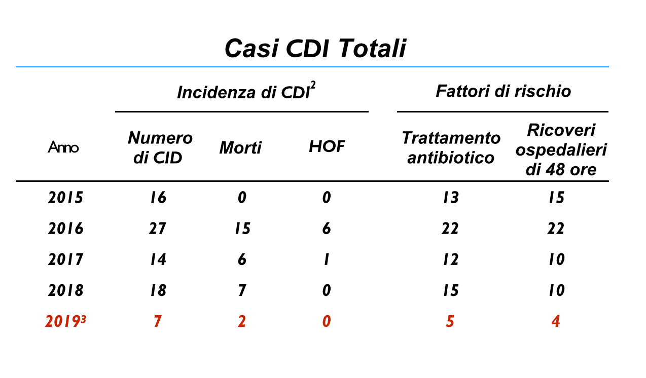 Sars-cov2